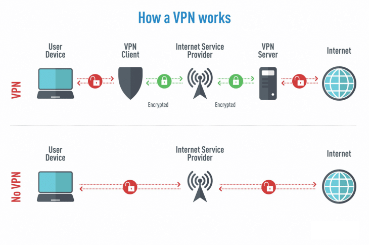 how-a-vpn-works
